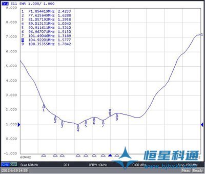 恒星科通HX-2020垂直極化調(diào)頻發(fā)射天線投放市場