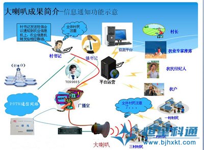 江西省樂(lè)平市氣象預(yù)警大喇叭服務(wù)于“三農(nóng)”