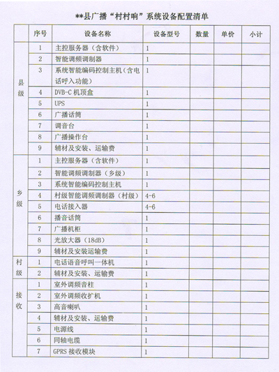 **縣廣播“村村響”系統(tǒng)設(shè)備配置清單