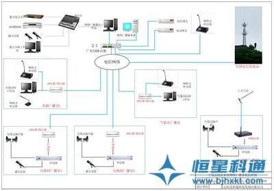 村村響農村廣播設計方案