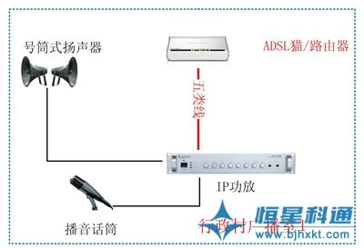 村村響農村廣播設計方案(IP網(wǎng)絡)