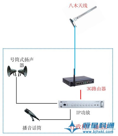 村村響農村廣播設計方案(IP網(wǎng)絡)