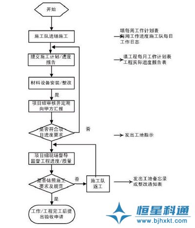 IP網(wǎng)絡廣播背景音樂廣播系統(tǒng)